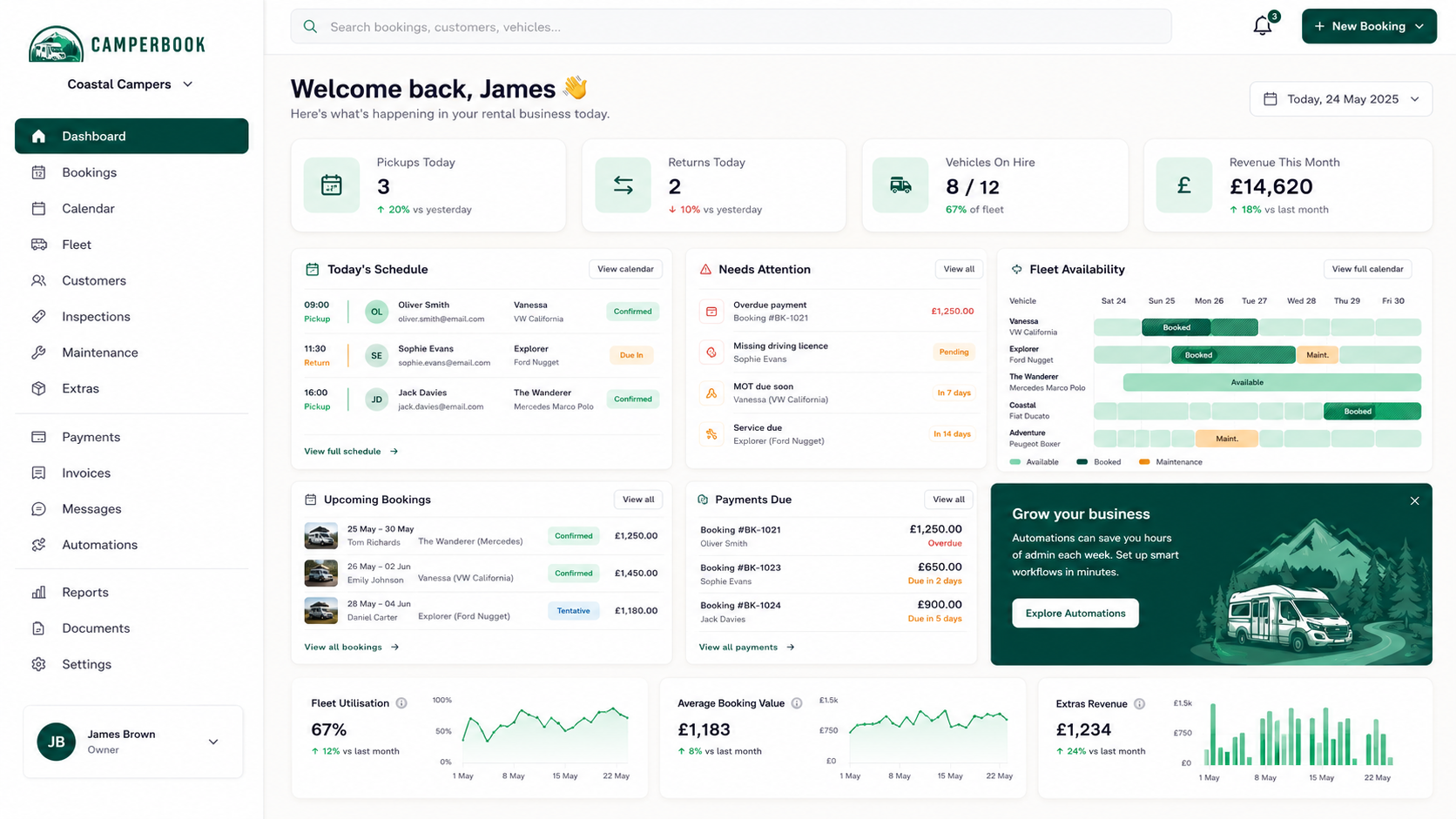 CamperBook dashboard